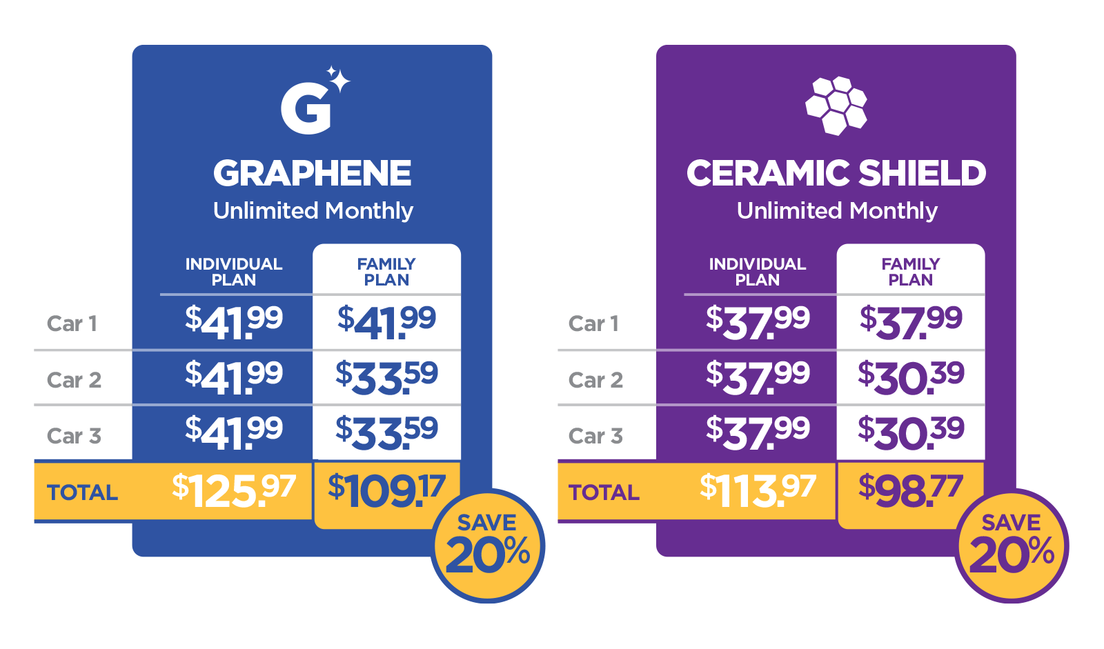 Family Plan Comparison Chart