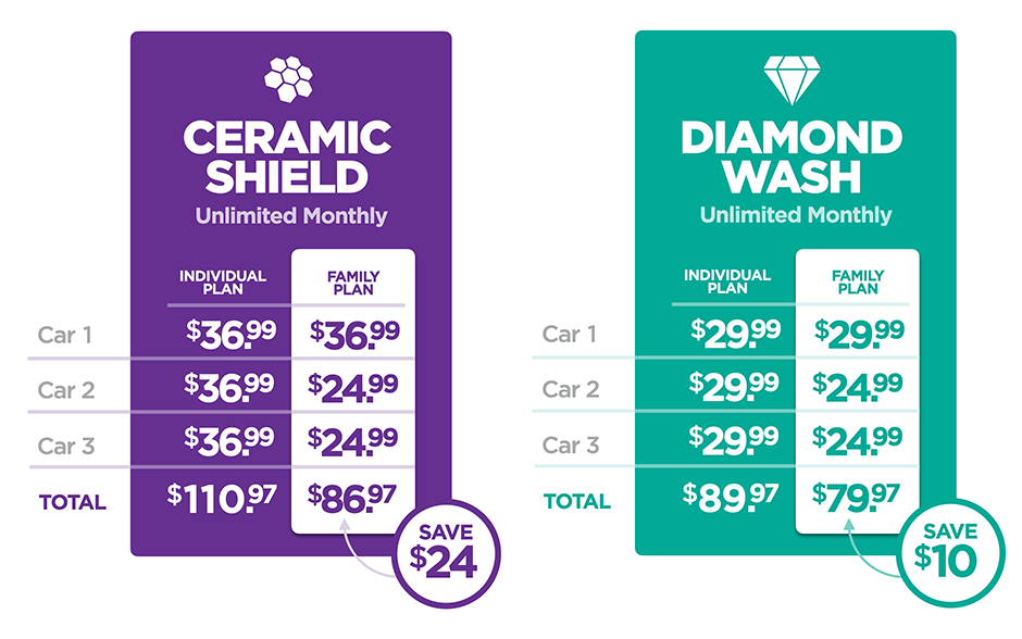 Family Plan GATE Express Car Wash