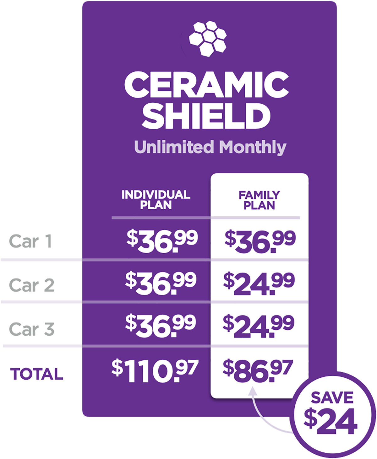 Cost - Ceramic Shield