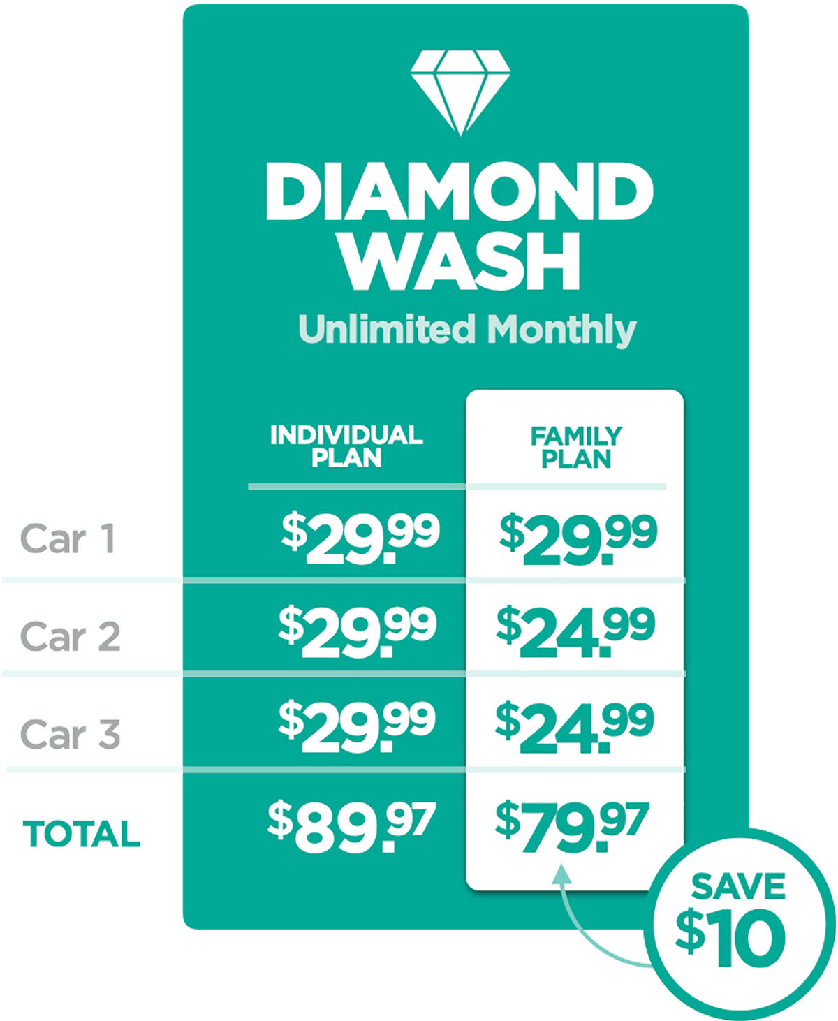 Cost - Diamond Wash